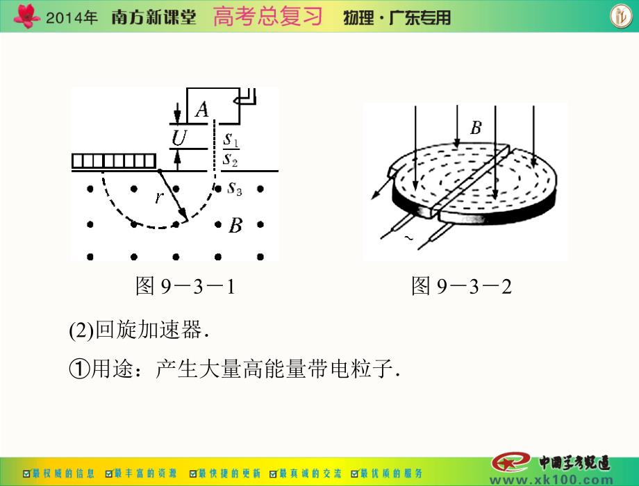 专题九第3讲带电粒子在复合场中的运动_第4页