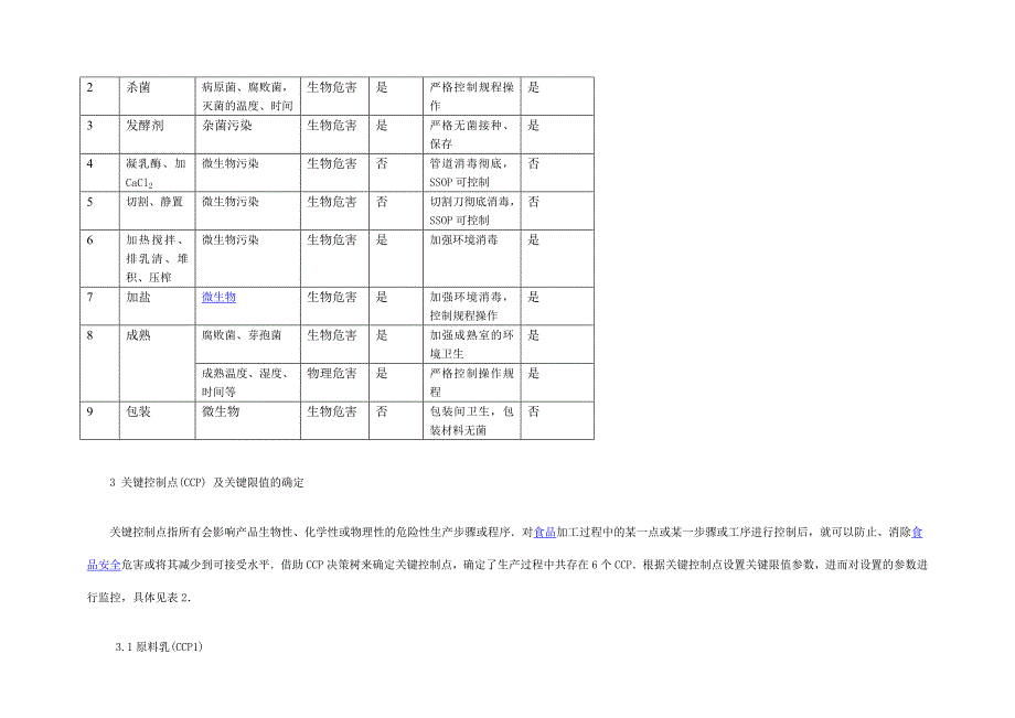 精品资料（2021-2022年收藏）奶酪生产工艺流程图_第3页