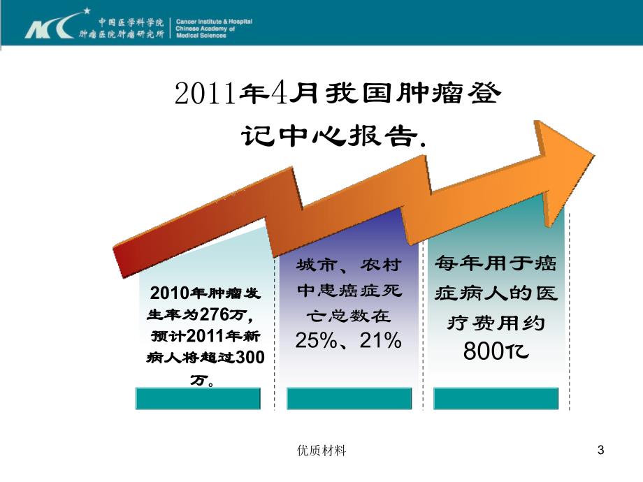 化疗药物使用及护理要点优质借鉴_第3页