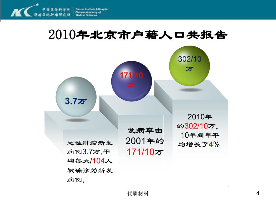 化疗药物使用及护理要点优质借鉴_第4页