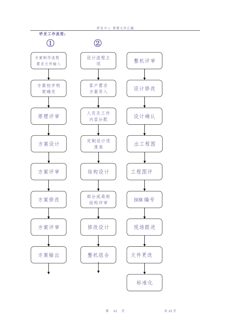 02-研发部岗位职责表（天选打工人）.docx_第4页