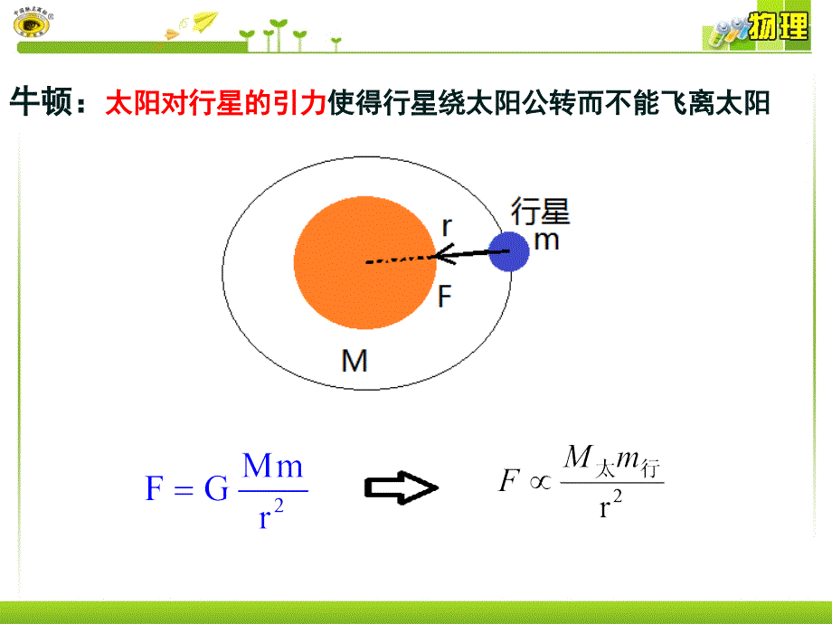 万有引力定律公开课课堂PPT_第4页