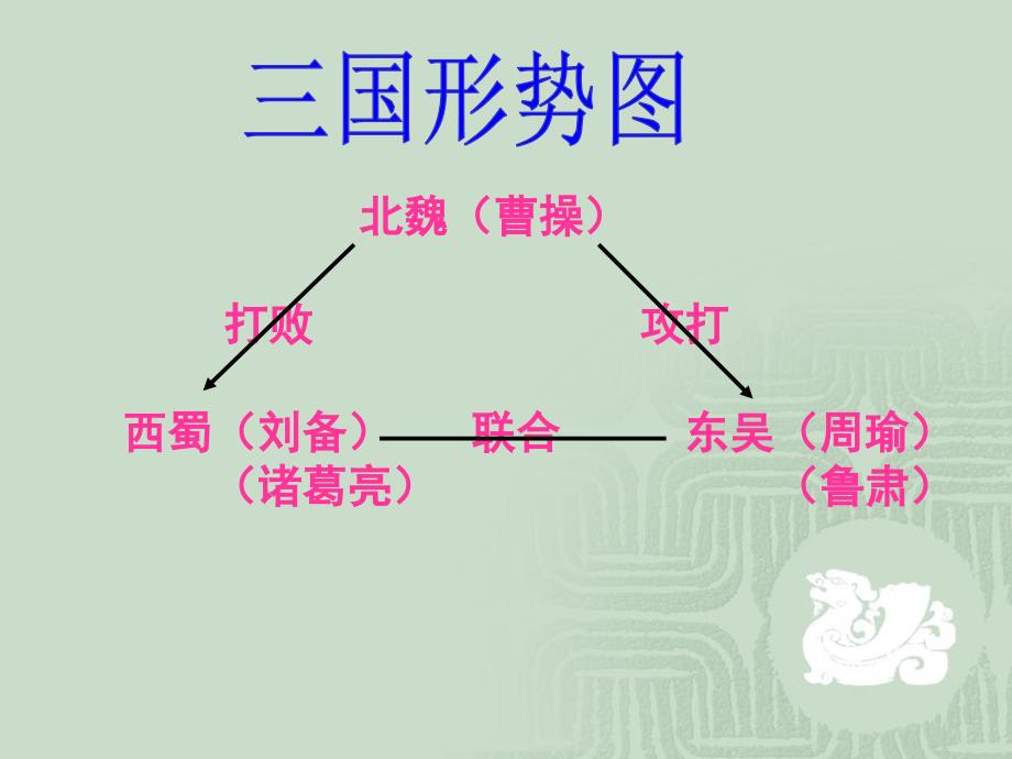 草船借箭教学课件PPT导学案_第2页