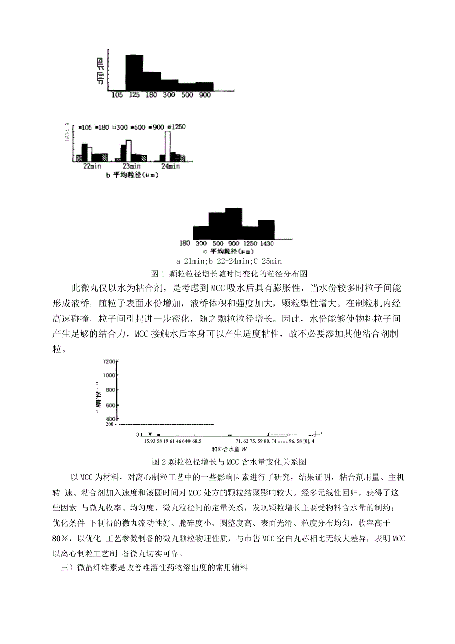 药用辅料—微晶纤维素在药剂上的应用_第4页