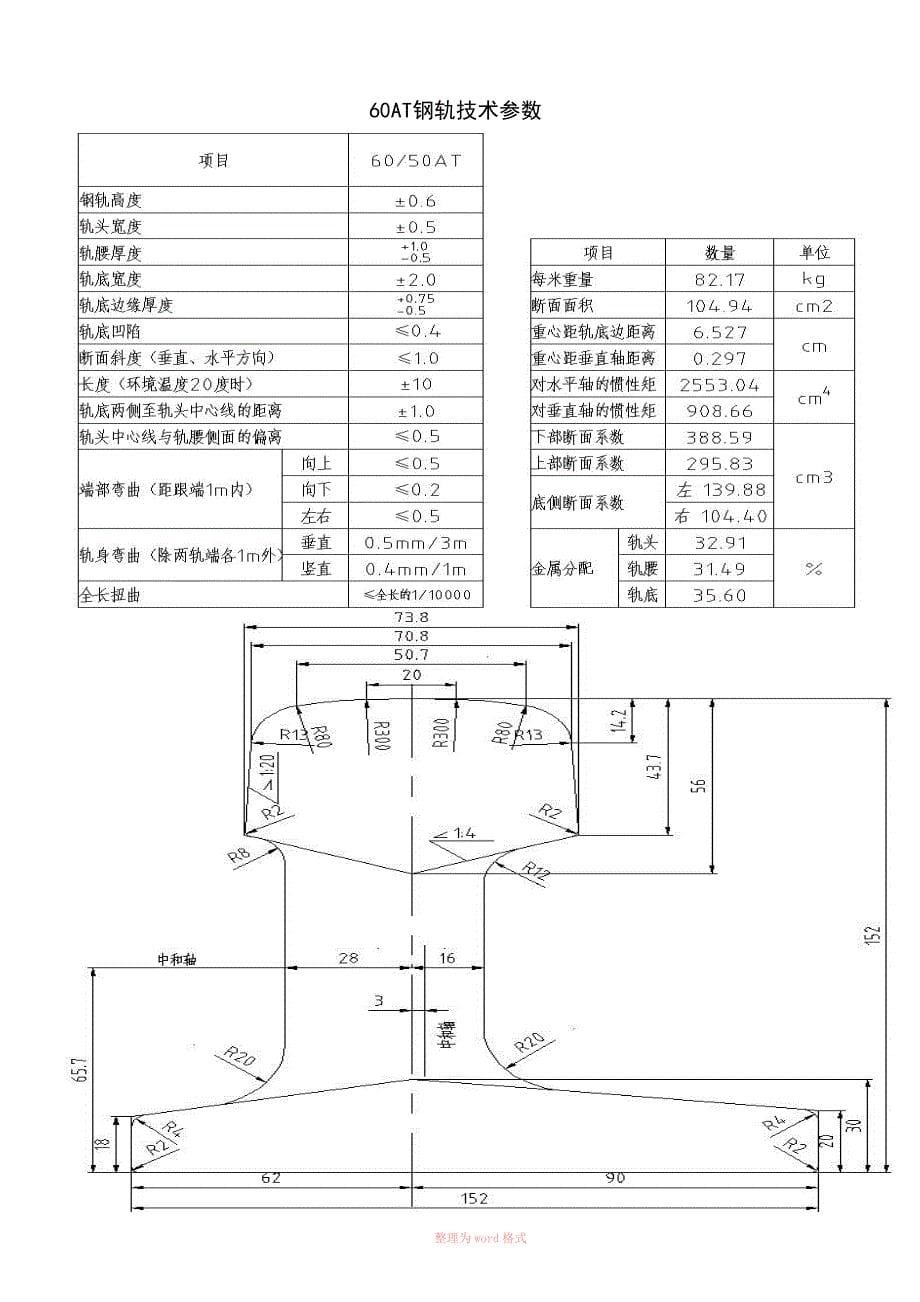 钢轨尺寸规格(最全)_第5页