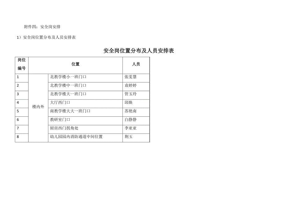 幼专附属幼儿园应急疏散路线图_第5页