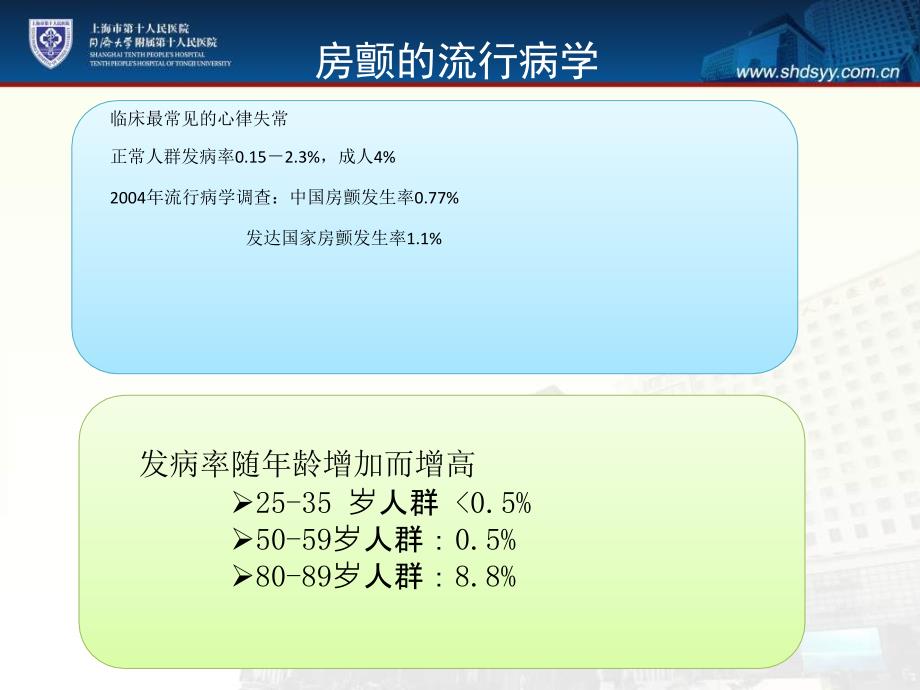 房颤介入治疗的护理新进展及临床经验分享教学课件_第3页