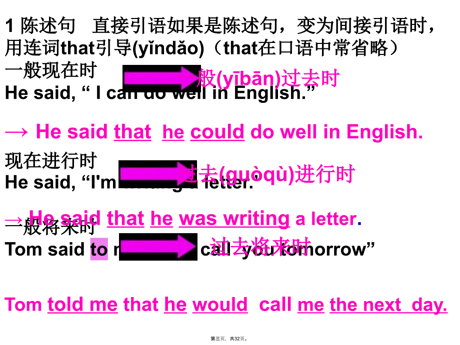 上课直接引语变间接引语复习课件复习进程_第3页