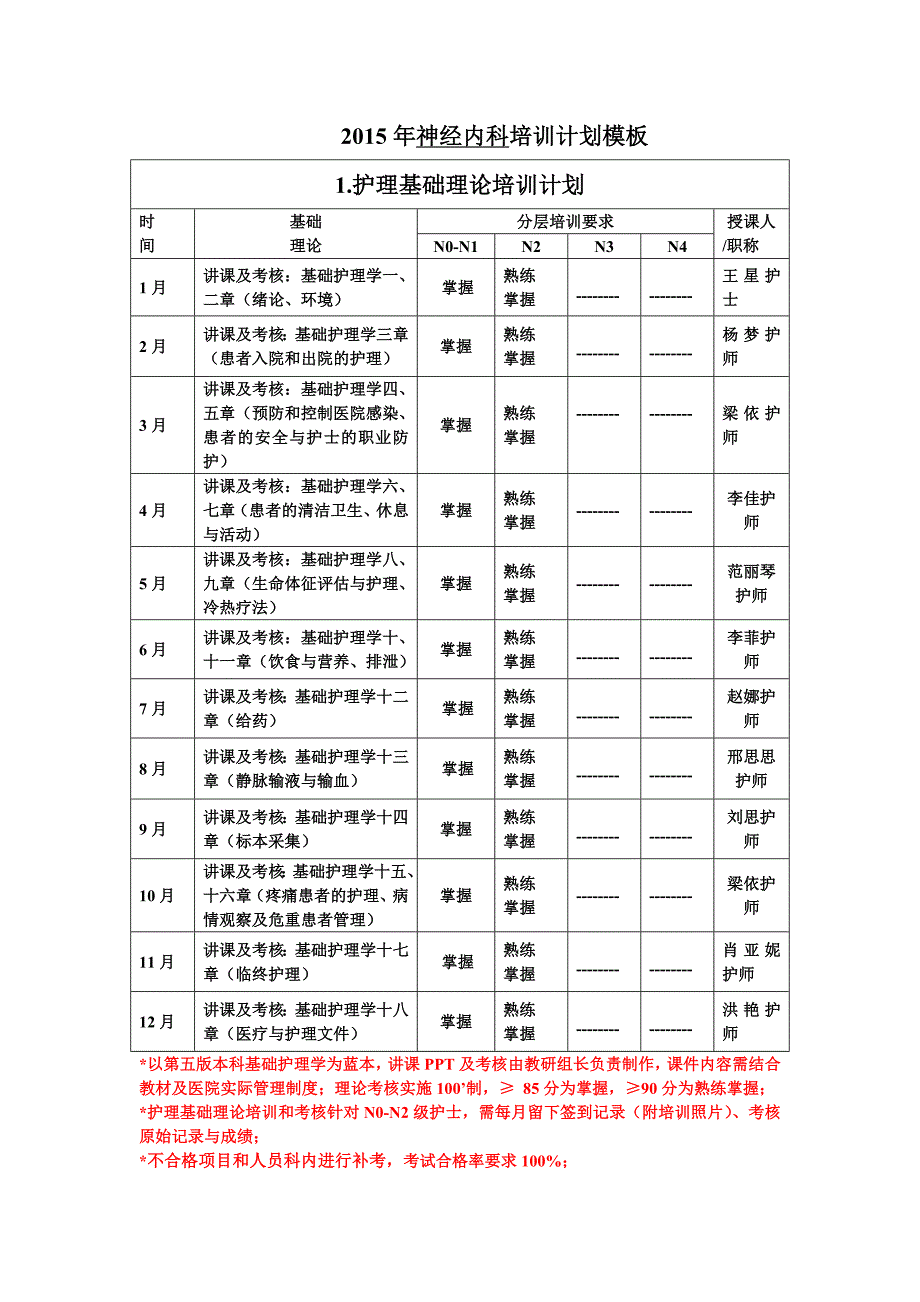 神经内科护理培训计划_第1页