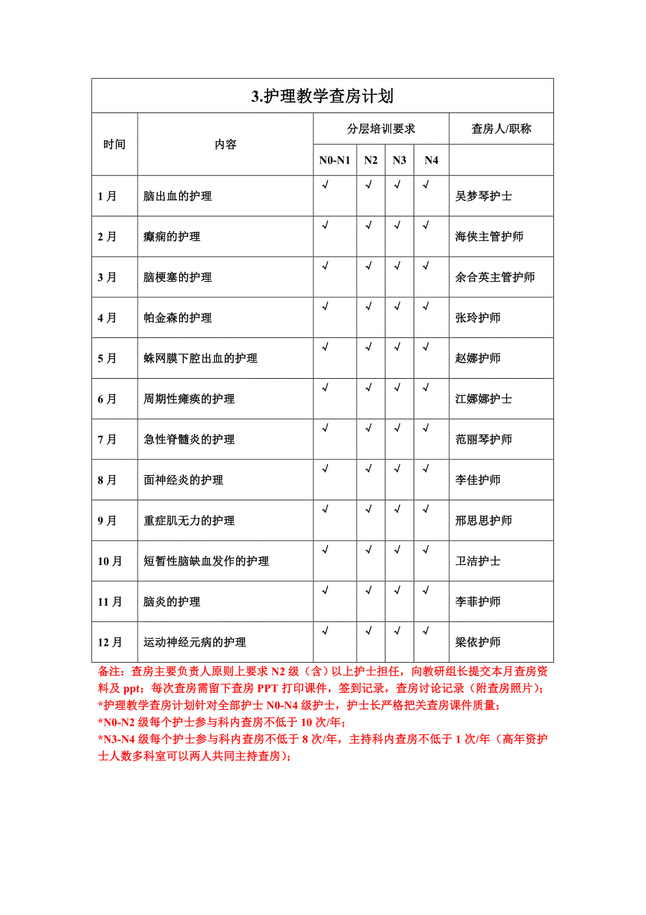 神经内科护理培训计划_第3页