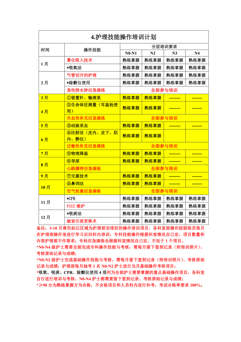 神经内科护理培训计划_第4页