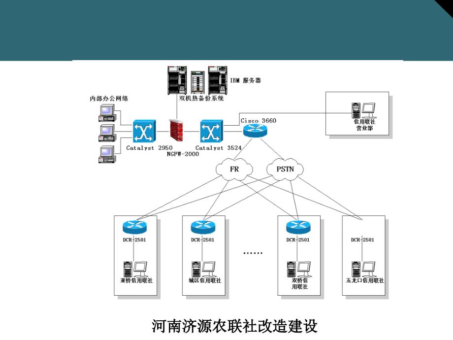 CCNA思科认证助理网络工程师课件：18 帧中继_第2页