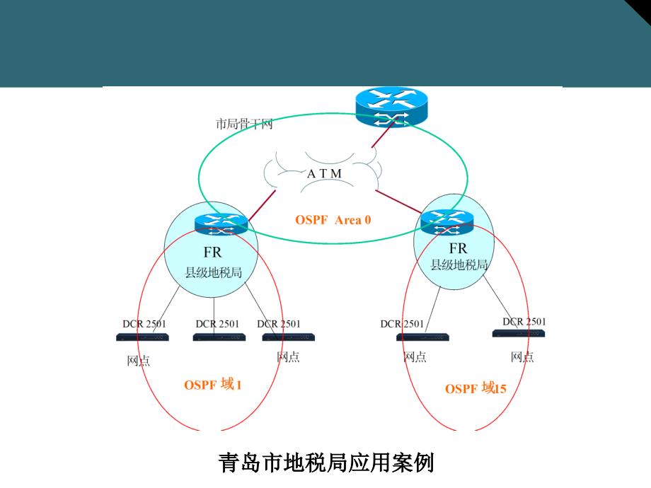 CCNA思科认证助理网络工程师课件：18 帧中继_第3页