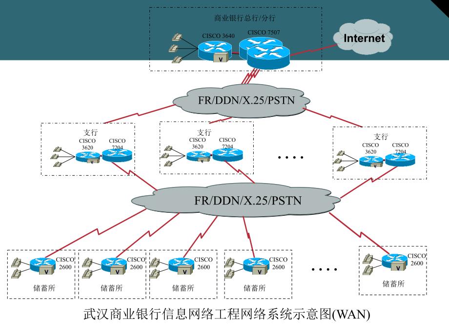 CCNA思科认证助理网络工程师课件：18 帧中继_第4页