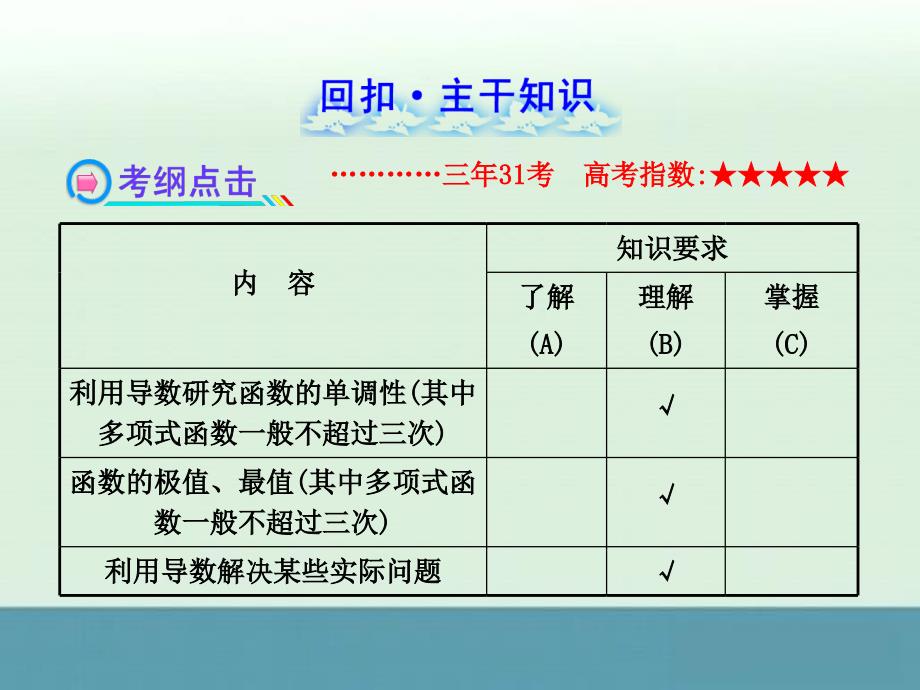 湖北高考数学理一轮复习同步教材提能课件：2.12导数在研究函数中的应用与生活中的优化问题举例新人教A版_第2页