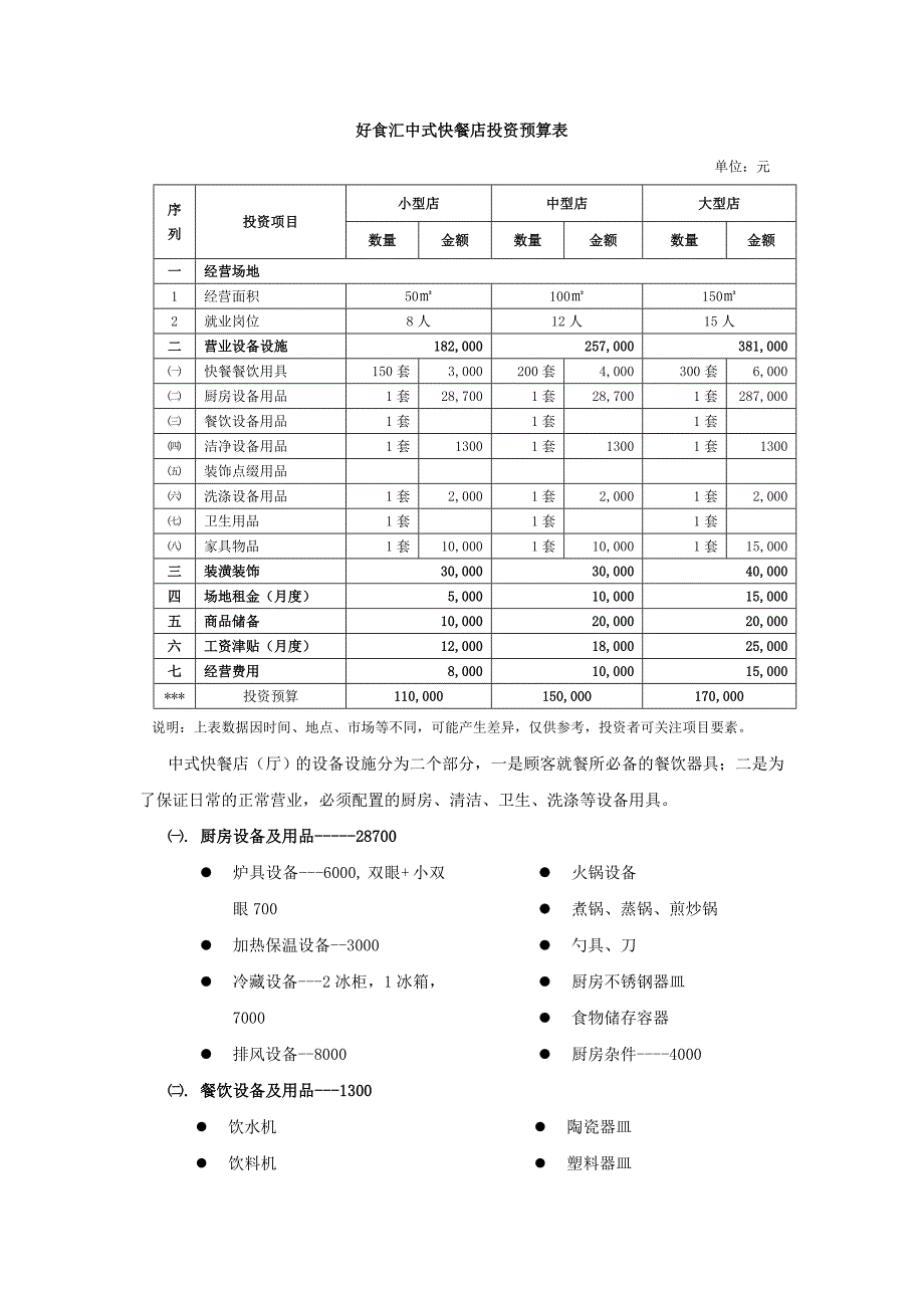 开业设备采购明细.doc_第1页