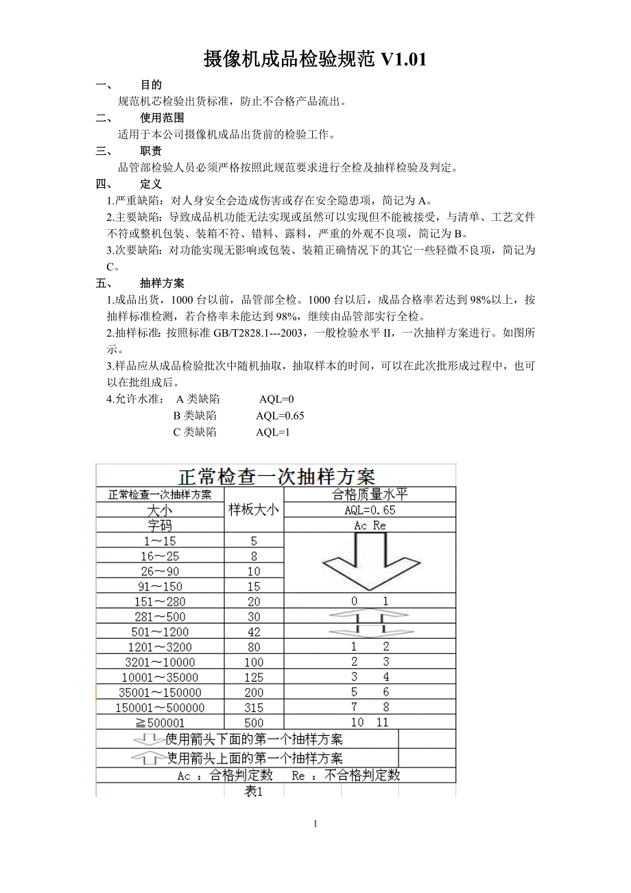 摄像机成品检验规范V1.01_第1页