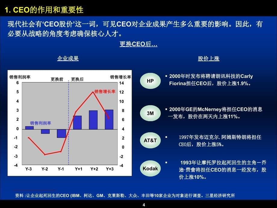 核心人才的培养制度及其案例_第5页