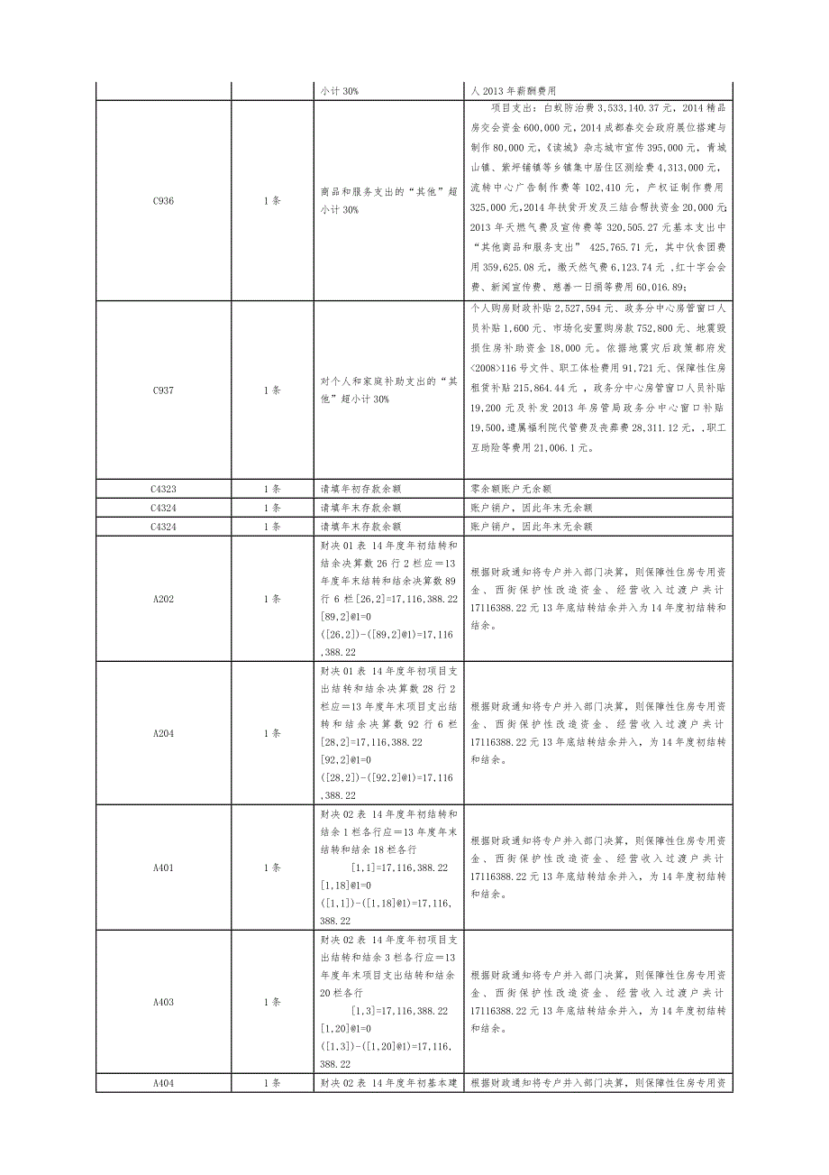 部门决算填报说明_第3页