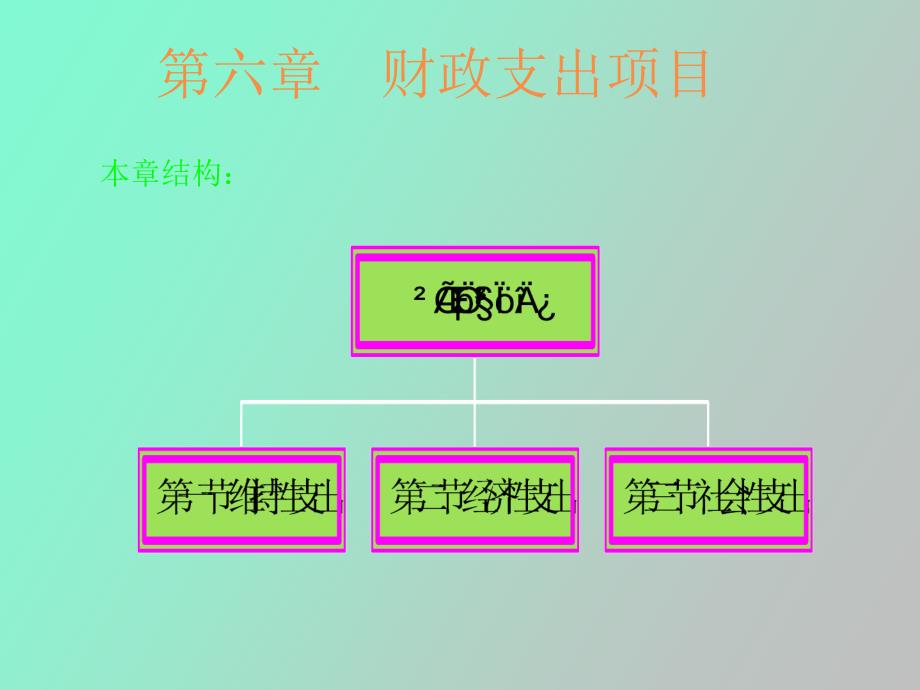 财政支出项目_第2页