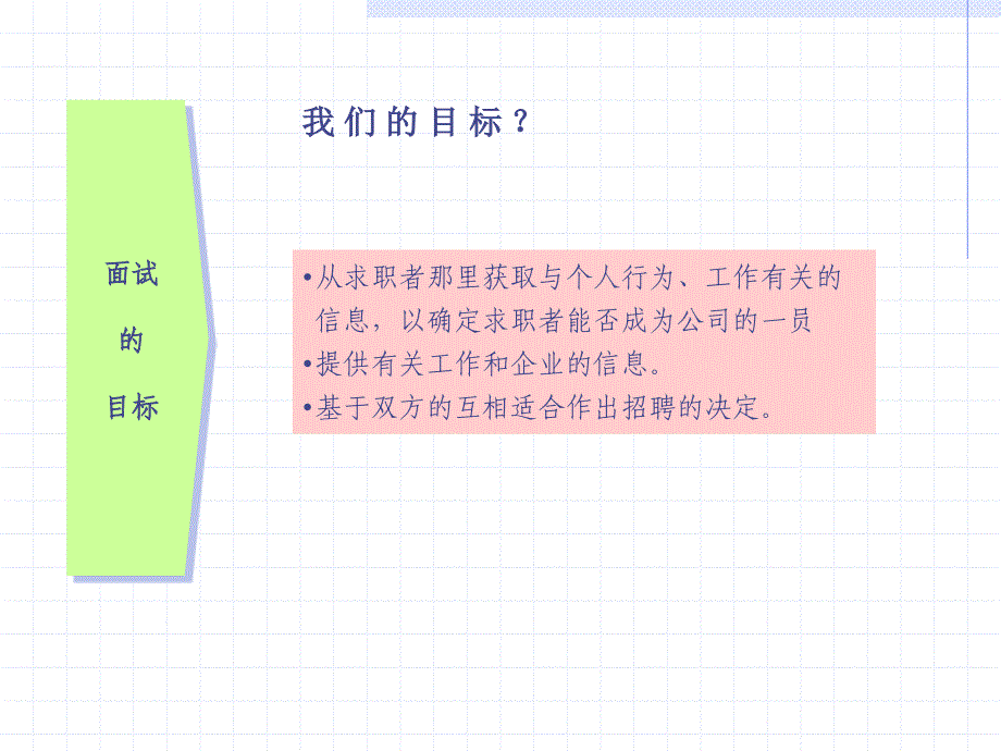 1,如何构建一个有效的面试_第3页