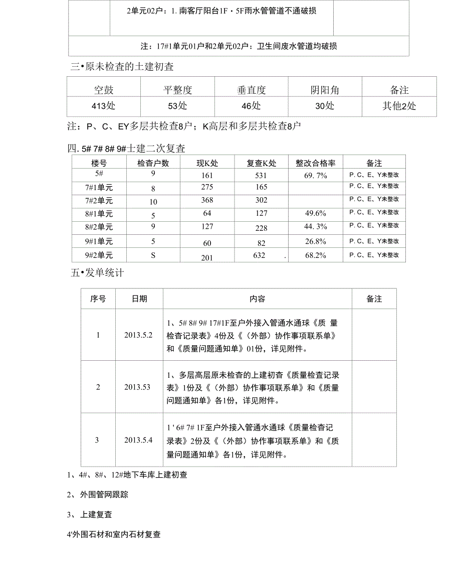 验房周报表单_第3页