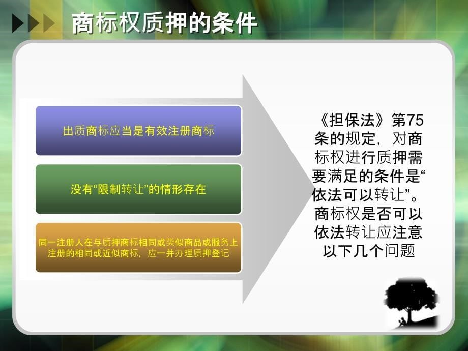 商标权质押PPT课件_第5页