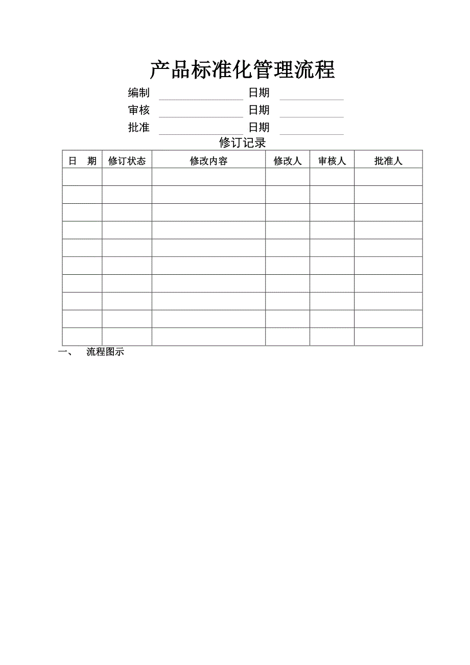 DM产品标准化管理流程_第1页