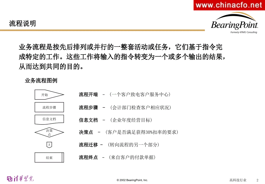 流程管理(清华紫光)-毕马威课件_第2页