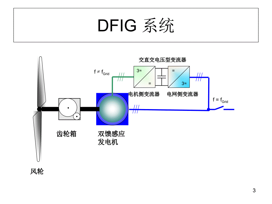 变流器知识介绍_第3页