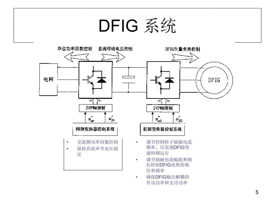 变流器知识介绍_第5页