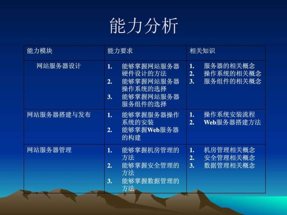 第5章网站服务器搭建与管理图文.ppt_第3页