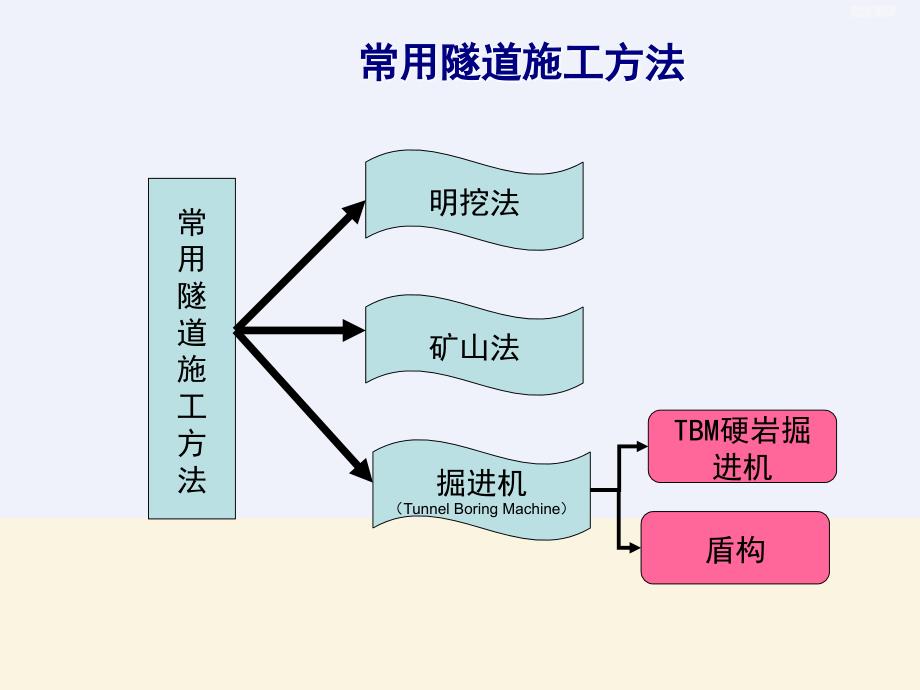 盾构机和TBM_第4页