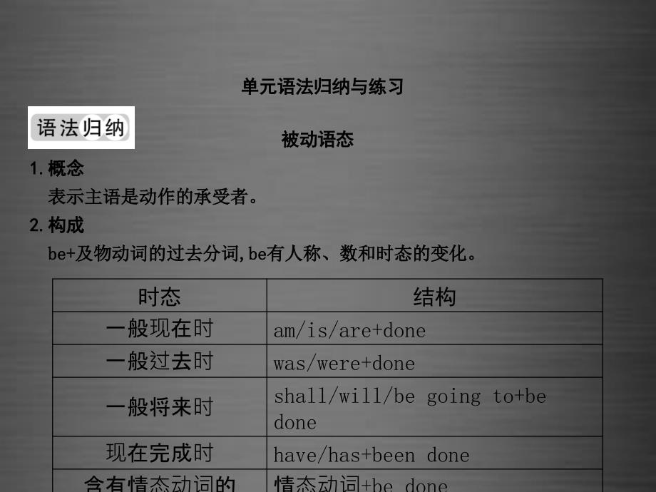 九年级英语上册unit6moviesandtheater单元语法归纳与练习课件新版冀教版_第1页