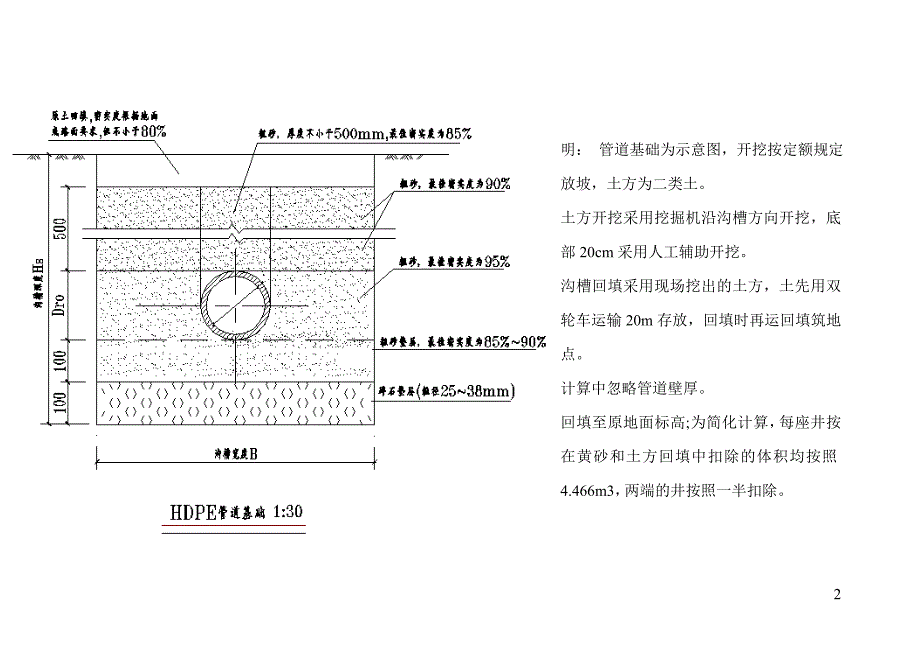 2011市政造价员模拟试卷_第2页