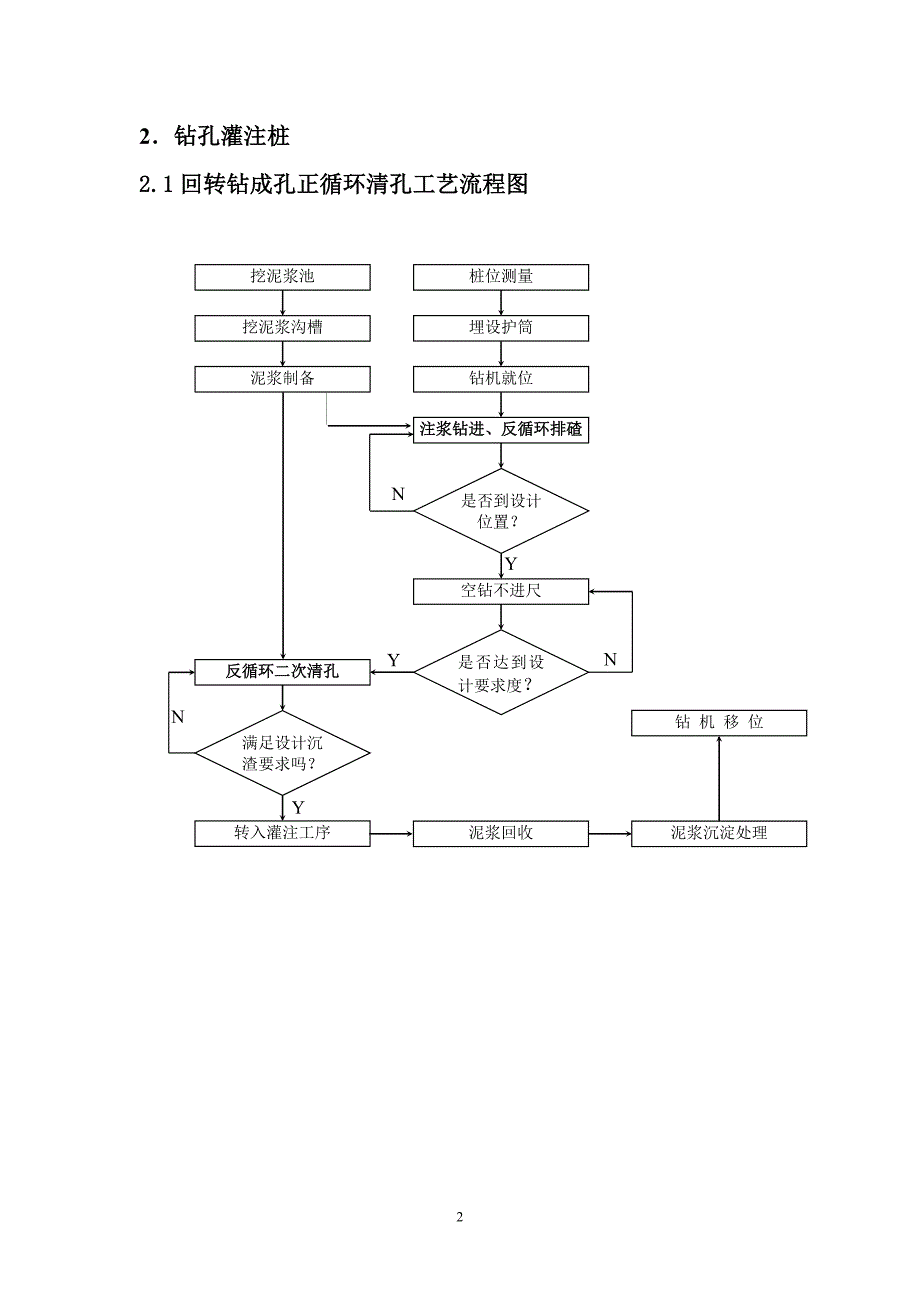 各种灌注桩施工工艺流程图.doc_第2页