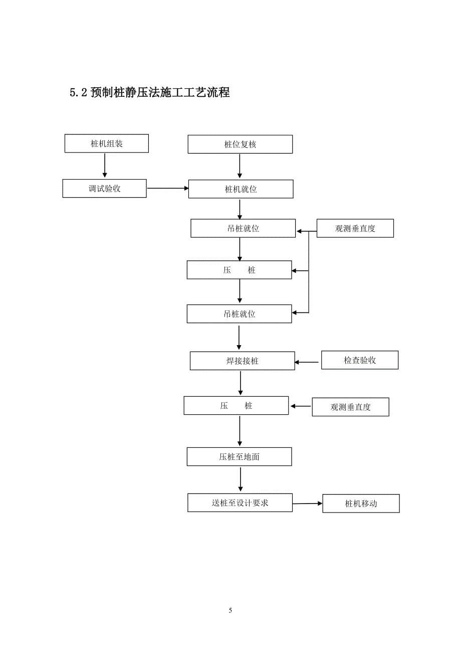 各种灌注桩施工工艺流程图.doc_第5页