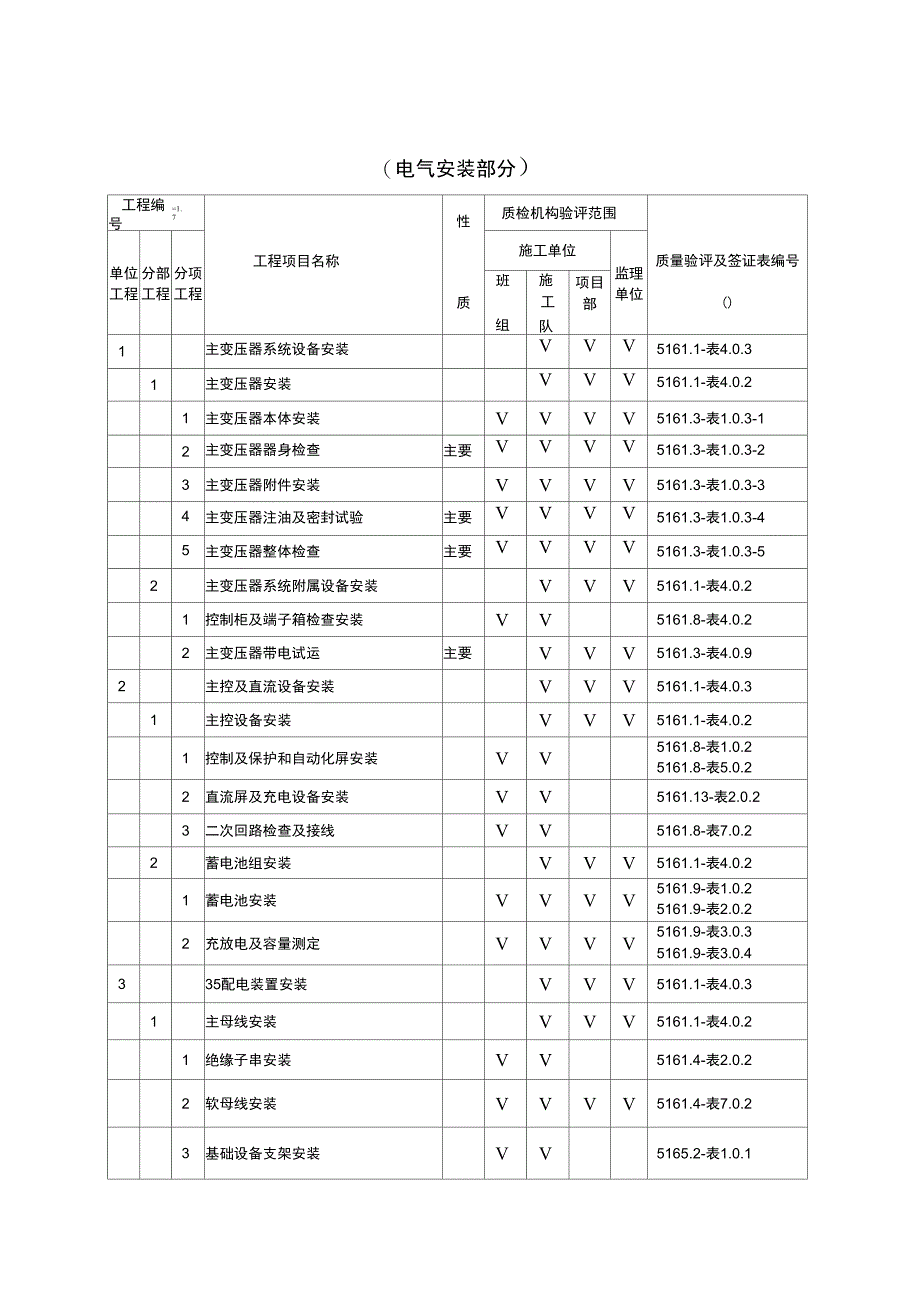 变电站工程施工质量验收及评定项目划分表_第3页