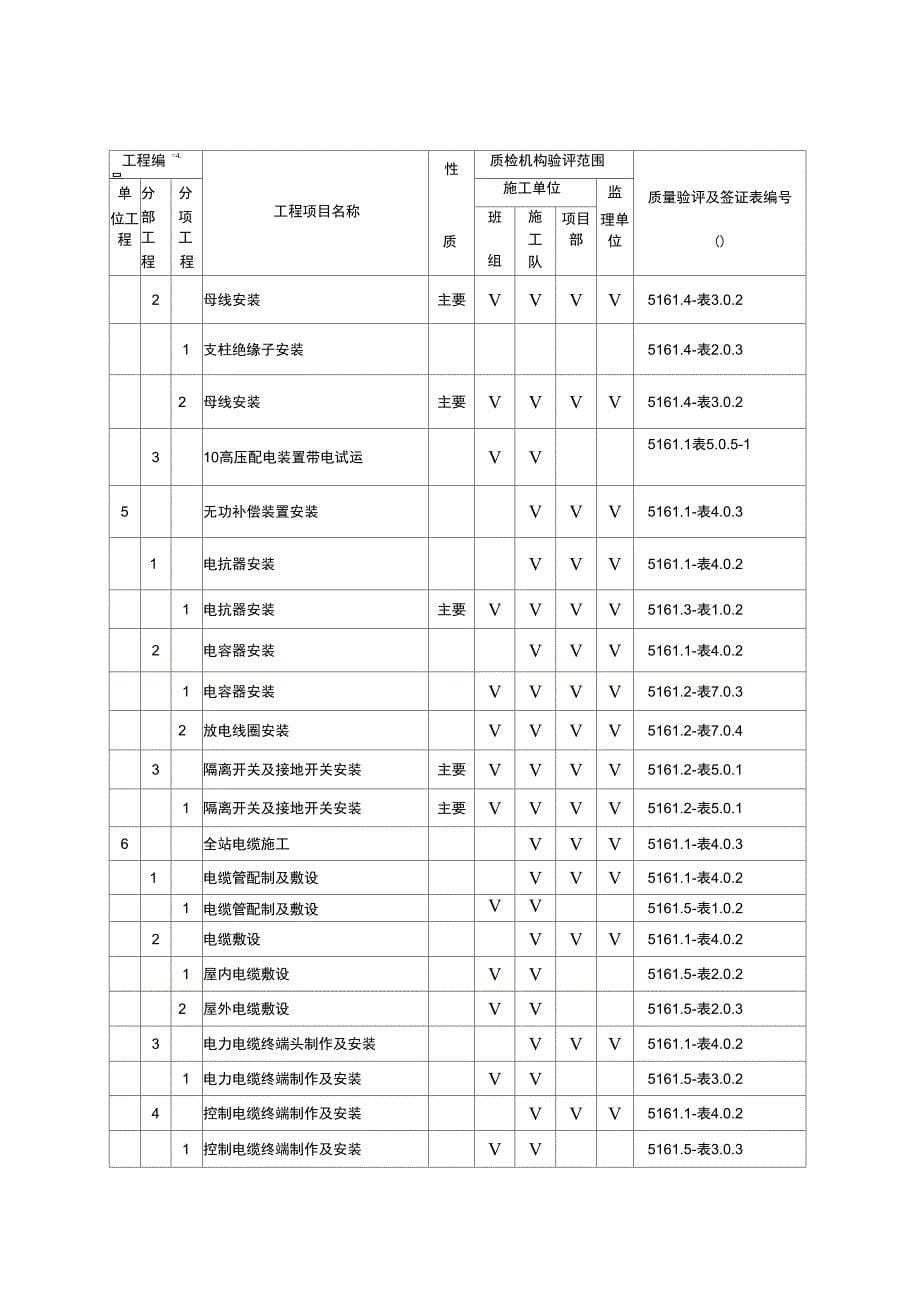 变电站工程施工质量验收及评定项目划分表_第5页