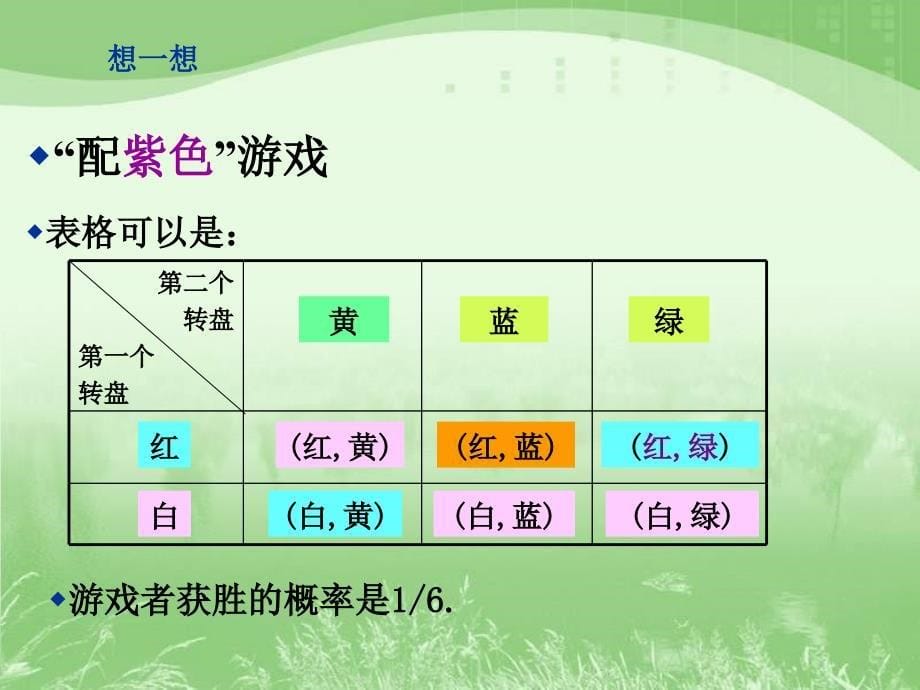 3.1用树状图或表格求概率_第5页