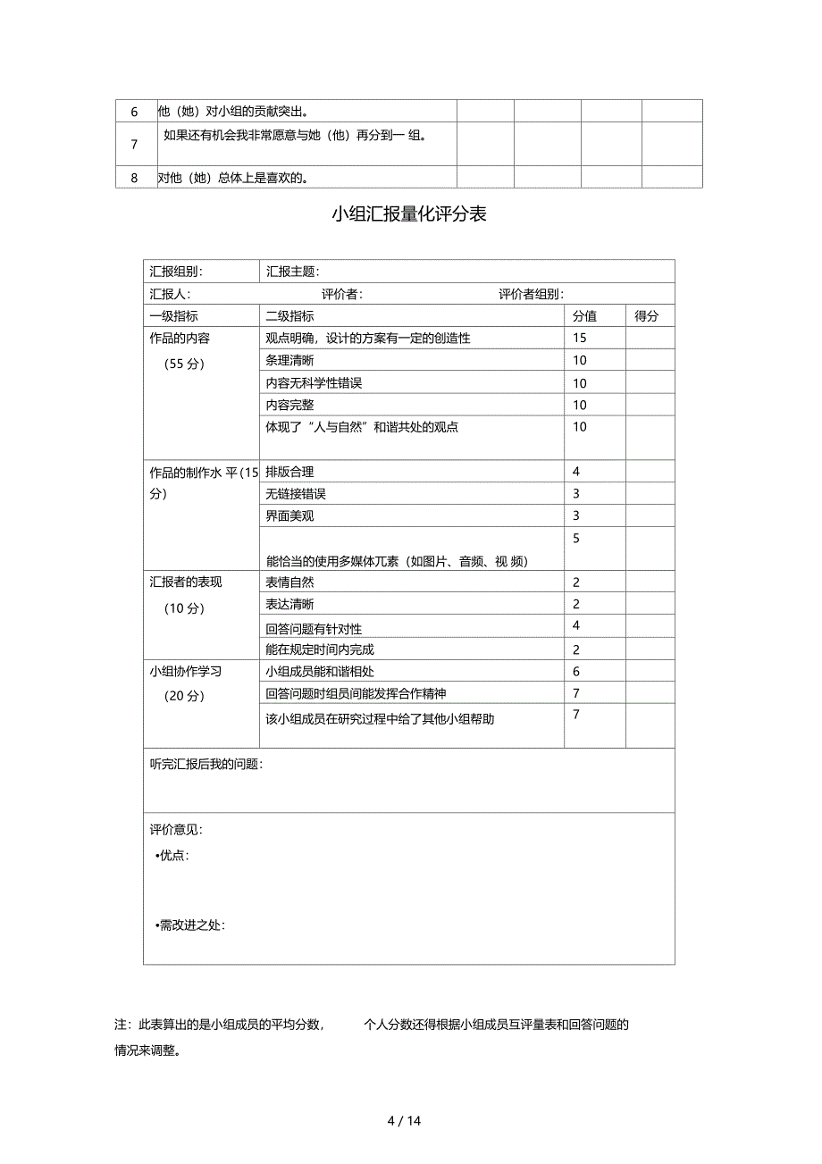 学生课堂各种活动评价量规样表_第4页