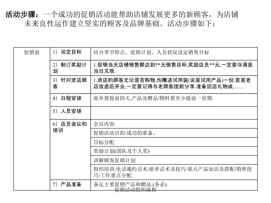 促销活动组织流程课件_第4页