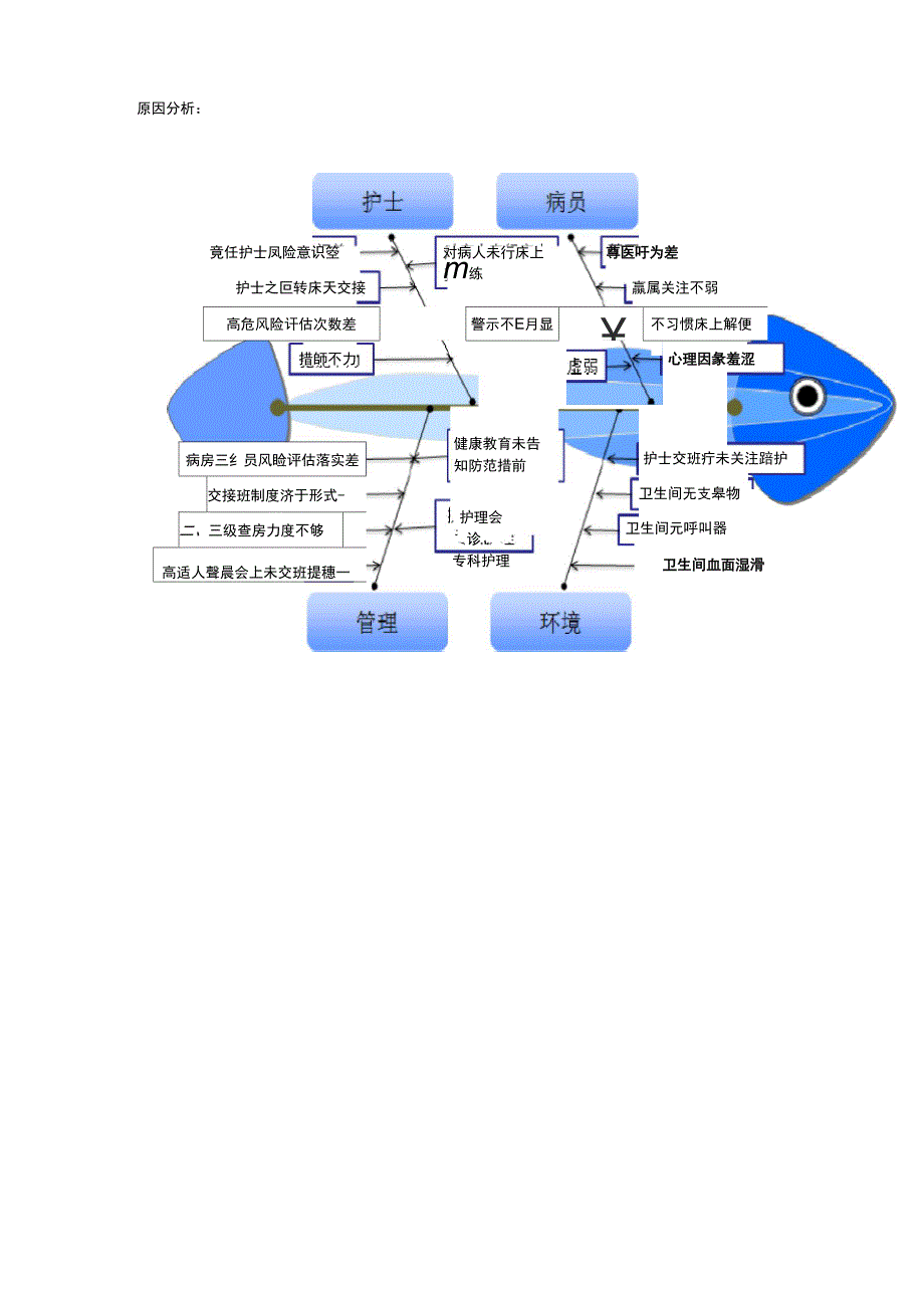 跌倒坠床应急演练_第5页