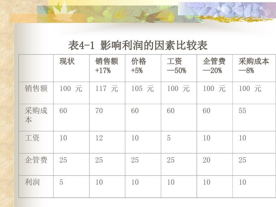 《制造业物流》PPT课件_第5页