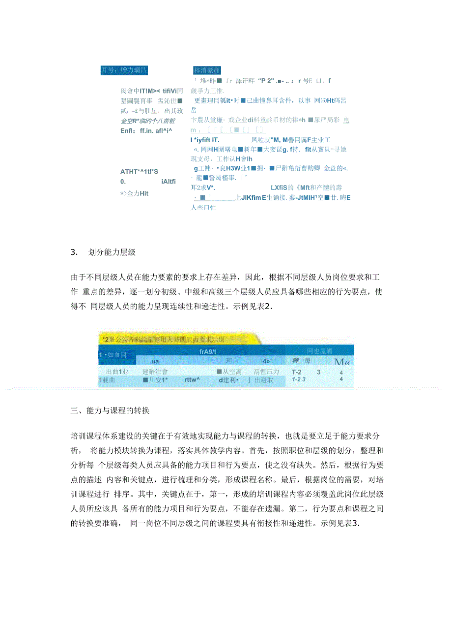 企业培训课程体系建设与开发_第3页