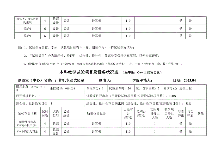 本科教学实验项目及设备情况表_第3页