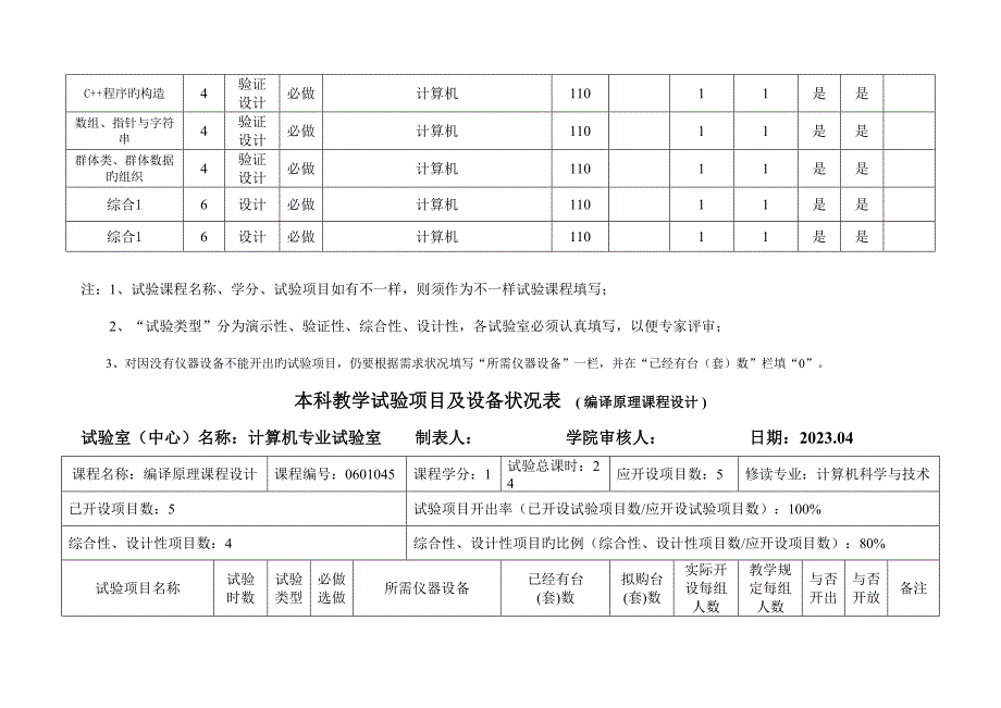 本科教学实验项目及设备情况表_第4页