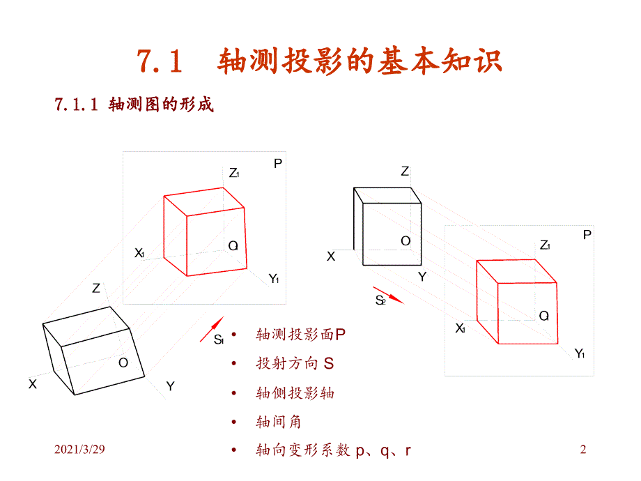 轴测图优秀课件_第2页