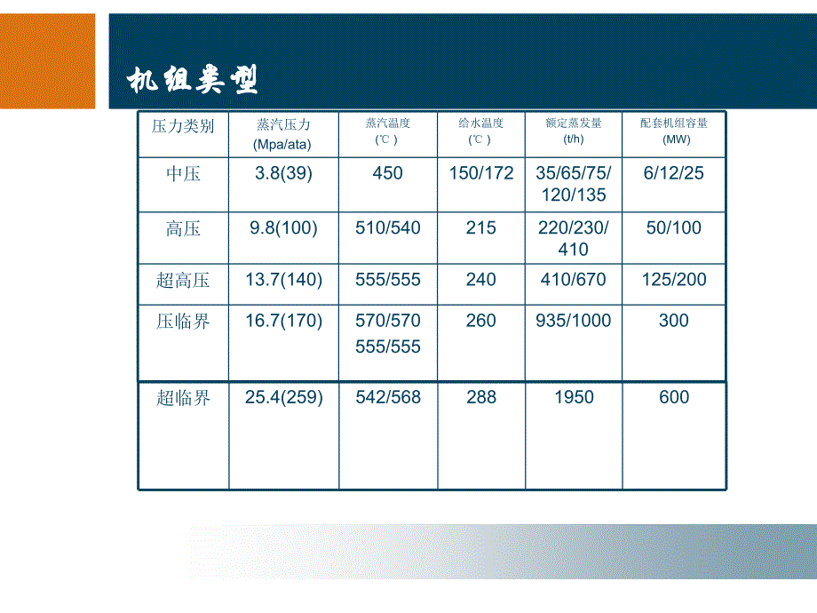 循环流化床锅炉DCS系统.ppt_第3页