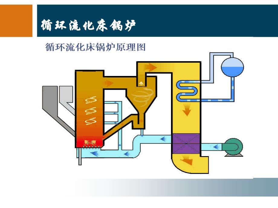 循环流化床锅炉DCS系统.ppt_第4页